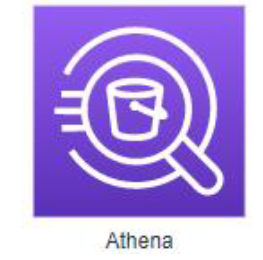 Websystemer's tweet photo. Athena :Módulo 9 - https://t.co/wxhOiieRmO

 #athena #aws #bootcampai https://t.co/HgtAS9pvLy
