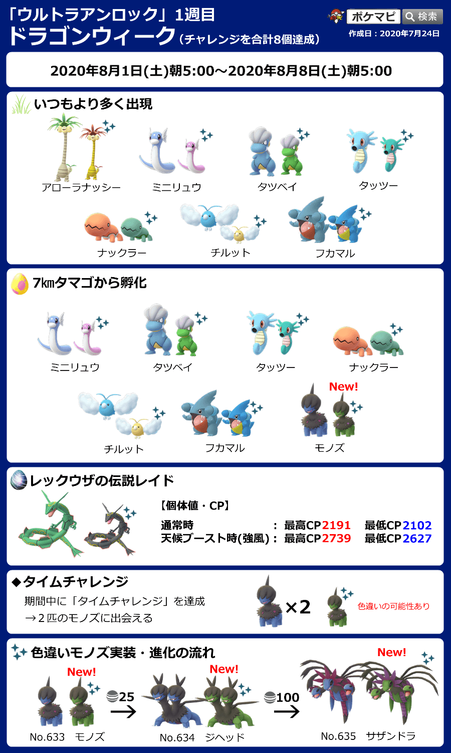 ポケモンgo攻略情報 ポケマピ Pokemon Go Fest で登場する グローバルチャレンジアリーナ のチャレンジを8個達成するごとに ウルトラアンロック が1週間ずつ開放されます 1週目 ドラゴンウィーク 2週目 謎の存在ウィーク 3週目