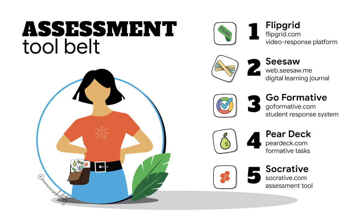 HollyClarkEdu's tweet photo. We need to rethink assessments in a digital world!

Learn how in... 

The Chromebook Infused Classroom 👉🏼https://t.co/uUoZubKW3y

#pressrecord #assessment #stuvoice https://t.co/e0KDeC6Mif