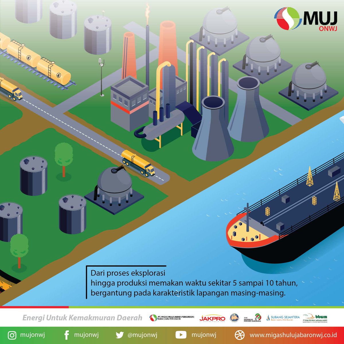 MujOnwj's tweet photo. Halo! #belajarmigas Tema kali ini adalah Eksplorasi dan Produksi Migas ya. Langsung aja klik link dibawah :

 Sumber : 
https://t.co/KhpYcHLuIh

#migashulujabar
#jakpro
#petrogaskarawang
#bumiwiralodraindramayu
#subangsejahtera
#binabangunwibawamukti
#jabarjuara https://t.co/btWcxSQWYy