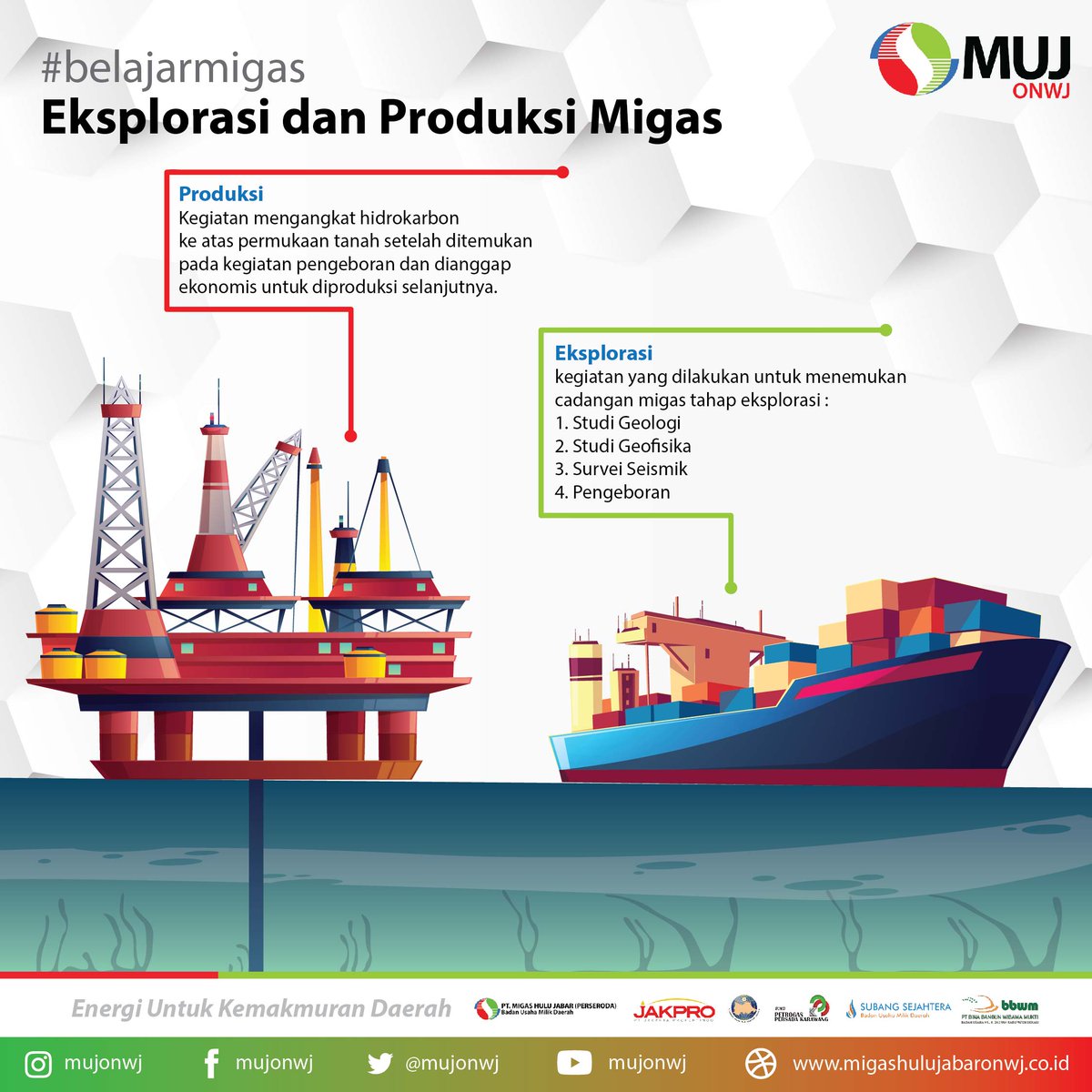 MujOnwj's tweet photo. Halo! #belajarmigas Tema kali ini adalah Eksplorasi dan Produksi Migas ya. Langsung aja klik link dibawah :

 Sumber : 
https://t.co/KhpYcHLuIh

#migashulujabar
#jakpro
#petrogaskarawang
#bumiwiralodraindramayu
#subangsejahtera
#binabangunwibawamukti
#jabarjuara https://t.co/btWcxSQWYy