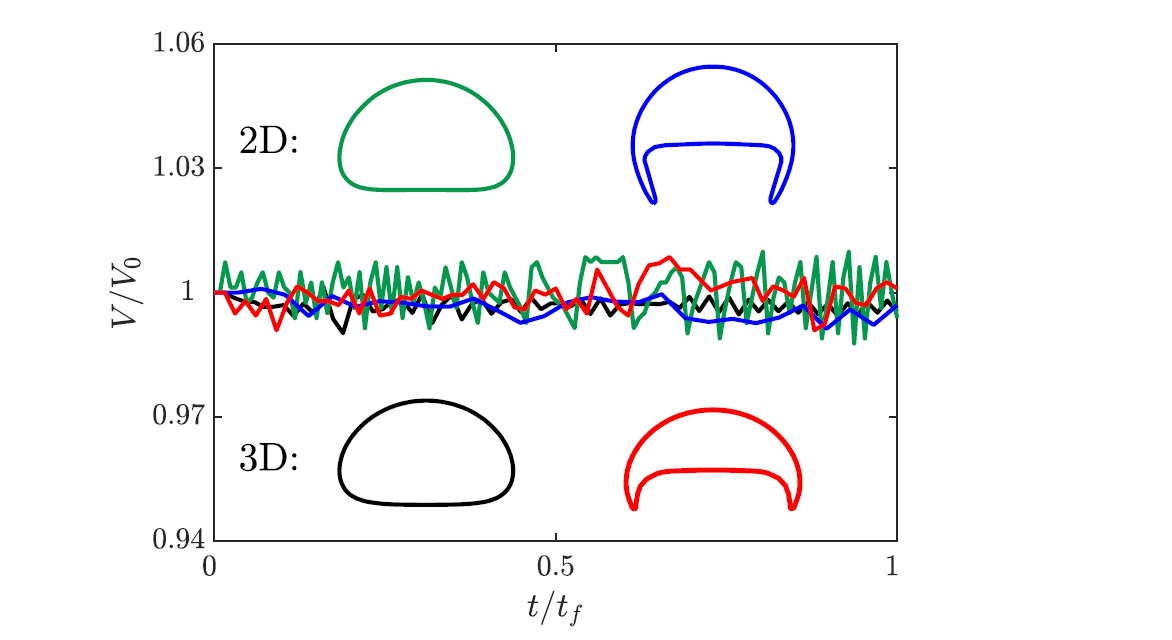 FluidsMdpi's tweet photo. An interesting model that explores the the dynamics of bubbles in reactive flows, more information can be available at: https://t.co/YtMP54rMbn
#bubblegrowth #reactiveflow #sCLSVOF #physicochemicalhydrodynamics https://t.co/SDa92J1cED
