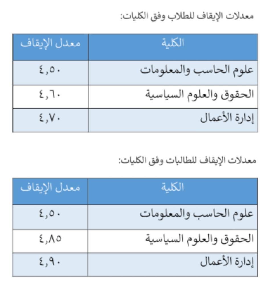 نسب قبول جامعة الملك سعود 1442