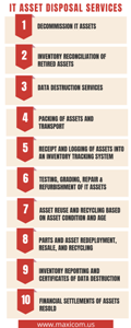 MaxicomIndia's tweet photo. IT Asset Disposal Services
1. Decommission IT Assets
2. Inventory Reconciliation of Retired assets...... https://t.co/7IIWuPV3Ro
#itad #itadservices #itassetdisposal #itassetdisposalservices #decommissionitassets #datadestruction #itassets #assetreuse #assetrecycling https://t.co/TP8YceMULj