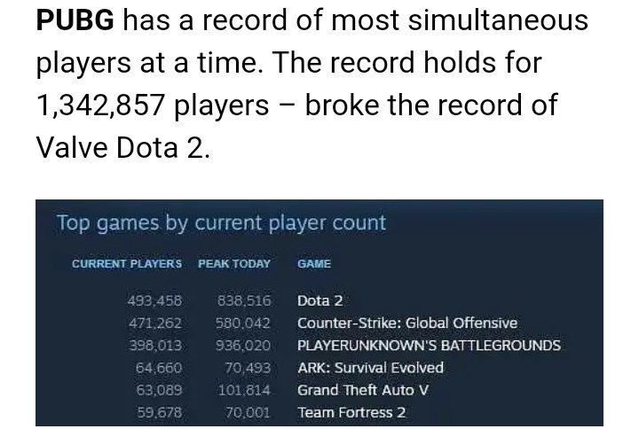 Mirza20Nabeel's tweet image. They don't know the facts about the game. A whole month of banning I still don't know why this game was banned.
@ImranKhanPTI
@PTAofficialpk
#validreason
#pubgbaninpakistan
#UNBANPUBGPAKISTAN