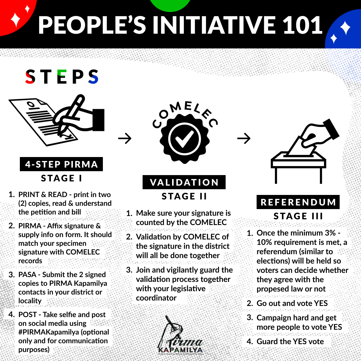 PirmaKapamilya's tweet photo. PEOPLE'S INITIATIVE 101
Alamin kung ano ang basehan at proseso ng People's Initiative at Referendum. Kailangan nating makalikom ng 10% o 7M na mga lagda.
Be part of the 7M and be part of history!
Ibalik sa ere ang ABS-CBN!
#PIRMAKapamilya
#IbalikAngABSCBN https://t.co/FRoir59m9t