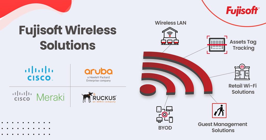 FujisoftT's tweet photo. We deliver interoperable #wireless solutions that help our customers realize the cost, performance, intelligence, and simplified management benefits. Contact us now on +91 79044 91721 or email us at nikhil@fujisoft.in #ciscomeraki #arubawireless #cisconetworking #ruckus https://t.co/fRL9ba27D3