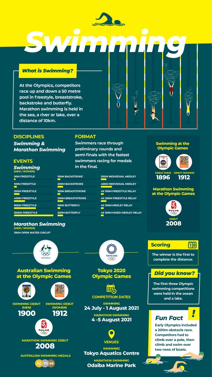 AUS Olympic Team tweet media