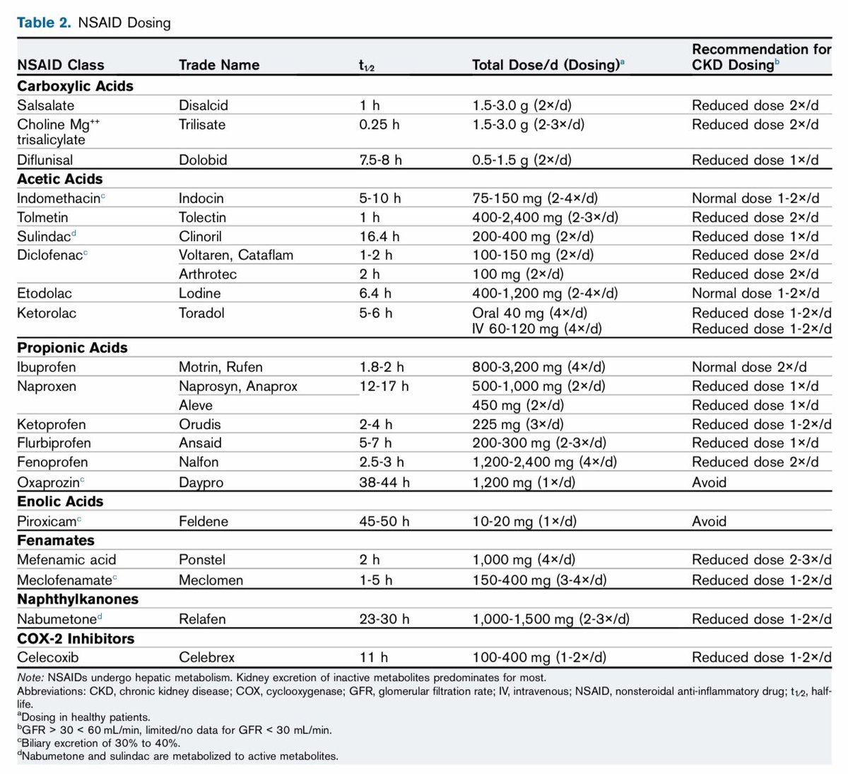 Edgar V. Lerma 🇵🇭 on Twitter "Synergistic nephrotoxicity was not