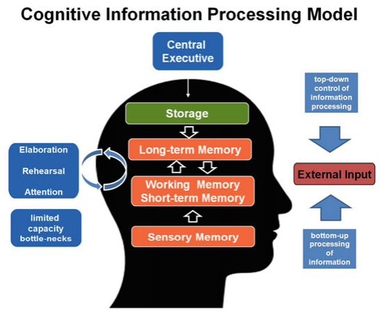 phdassistance's tweet image. Applications of Character Computing From Psychology to Computer Science  : bit.ly/3hnYJyM 
#PhDresearch #Phdcomputerscience   #PhDissertation   #PhD #phdadvice #phdlife #phdchat #phdforum #Phdjourney