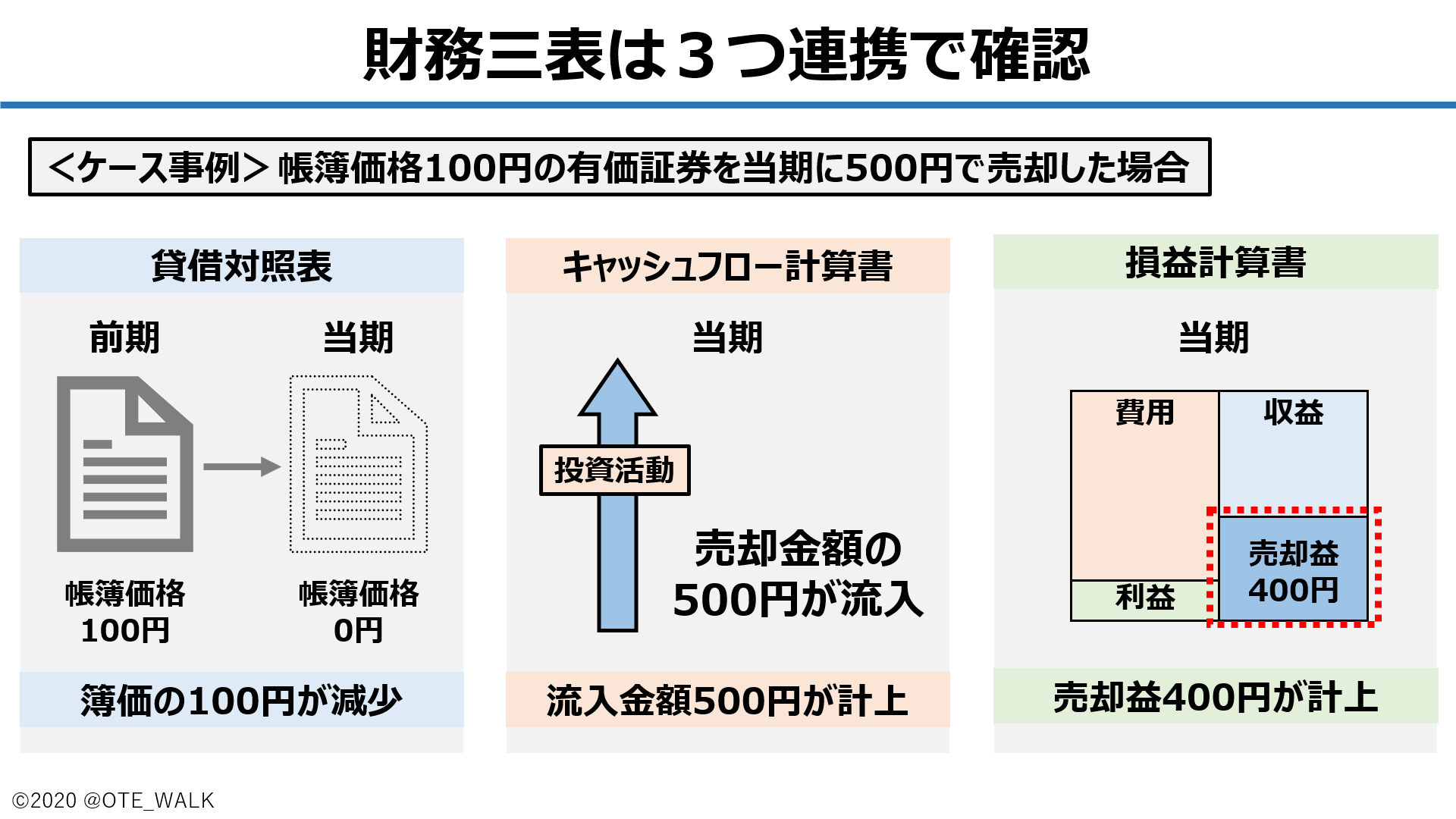 会計クイズ】大手町のランダムウォーカー on X: 