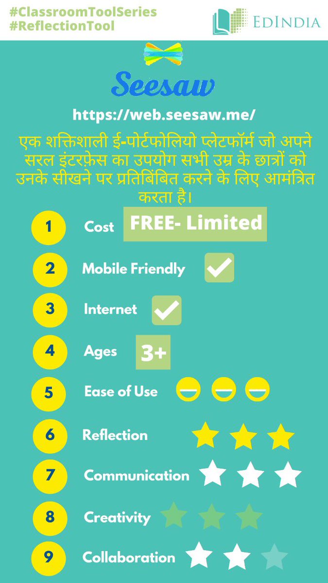 Edindia_EIF's tweet photo. #TeachingTool 4 :
As a part of the #ClassroomToolSeries we choose a #ReflectionTool today. Students can use powerful tools in the Seesaw app to create, reflect and demonstrate learning.
#edindia #teachersupport #ETools
@UNESCO @TeachPrimary @CLILatIndia @teachersofindia https://t.co/uq10ffBCB4