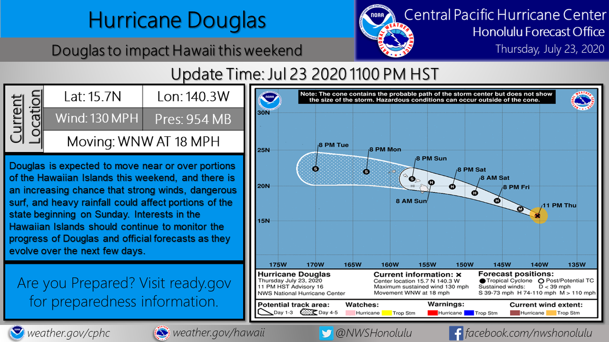 NWSHonolulu's tweet photo. Hurricane Douglas July 23, 2020 11 PM HST Update https://t.co/qOXGd7BiPD