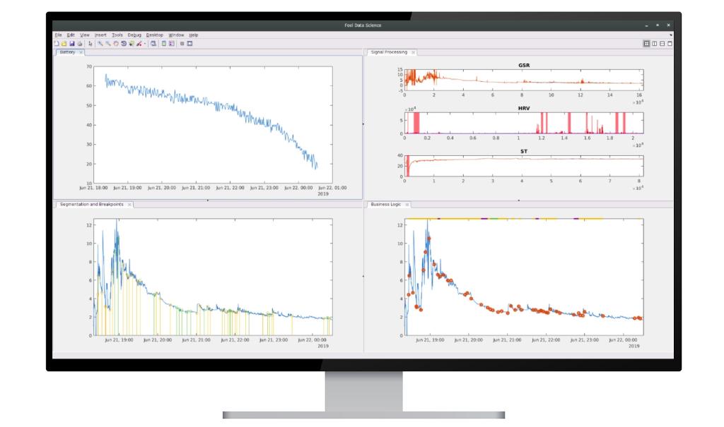 Learn how machine learning algorithms can detect emotions spr.ly/6014Gr0fn #machinelearning