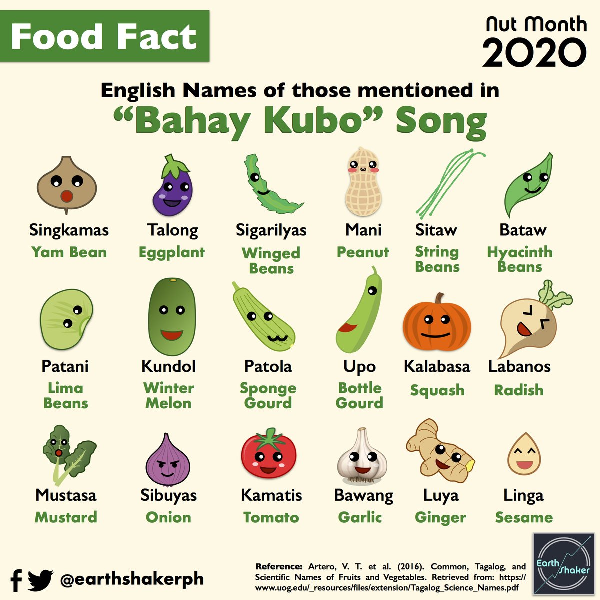 Gulay Sa Bahay Kubo