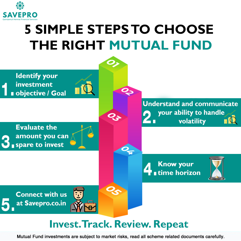 Savepro2's tweet photo. 5 Simple Steps to choose the right Mutual Fund 🤓💰
Visit us at https://t.co/3DAyN6ywtF or call us on 9810634314
#Savepro #investment #stockmarket #mutualfunds #wealthadvisor #financialprofessional #savings https://t.co/YTZdN0LAtW