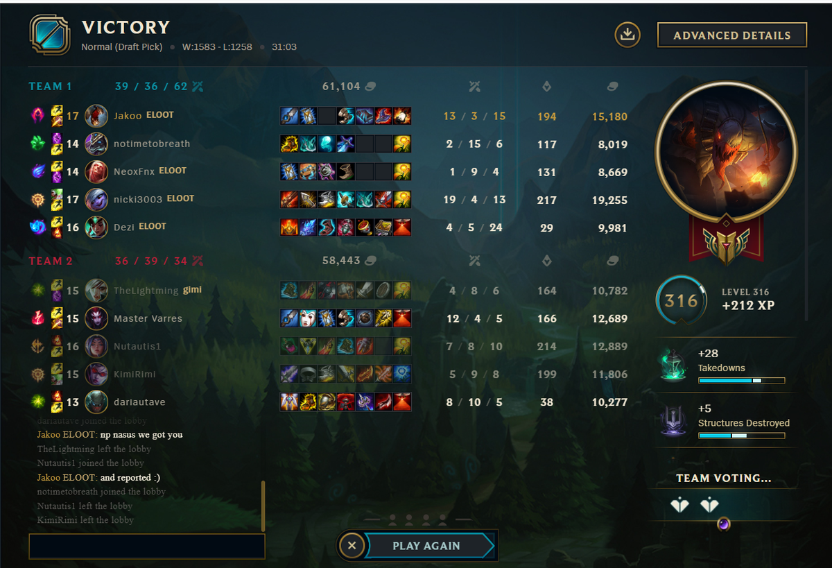 EinJakoo's tweet photo. Moin @RiotSupportDACH . Hatte mal wieder so nen netten Spieler, der versucht hat das Spiel zu ruinieren aber haben durch Teamwork das Game trotzdem noch gewonnen. Trotzdem ist so ein Verhalten echt nicht gut und sollte bestraft werden. https://t.co/q3yisrj9sH