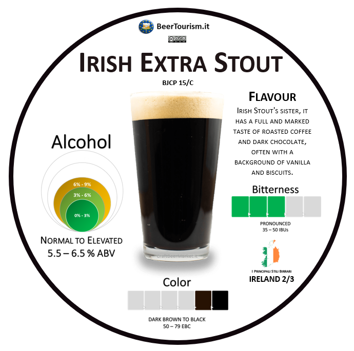 "2020 #BeerStyles Stickers Collection": 1️⃣3️⃣ the Guiness's masterpiece. More: ow.ly/KwIk50zotgc #bjcp #beverage #bar #beergeek #pubs #bier #breweries #beer #craftbeer #horeca #cerveza #ireland #biere #piwo #beersommelier #beertourism #irishstout