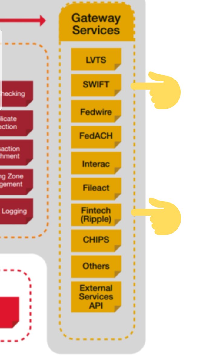 Oldies:RIPPLE - SWIFT - CGI