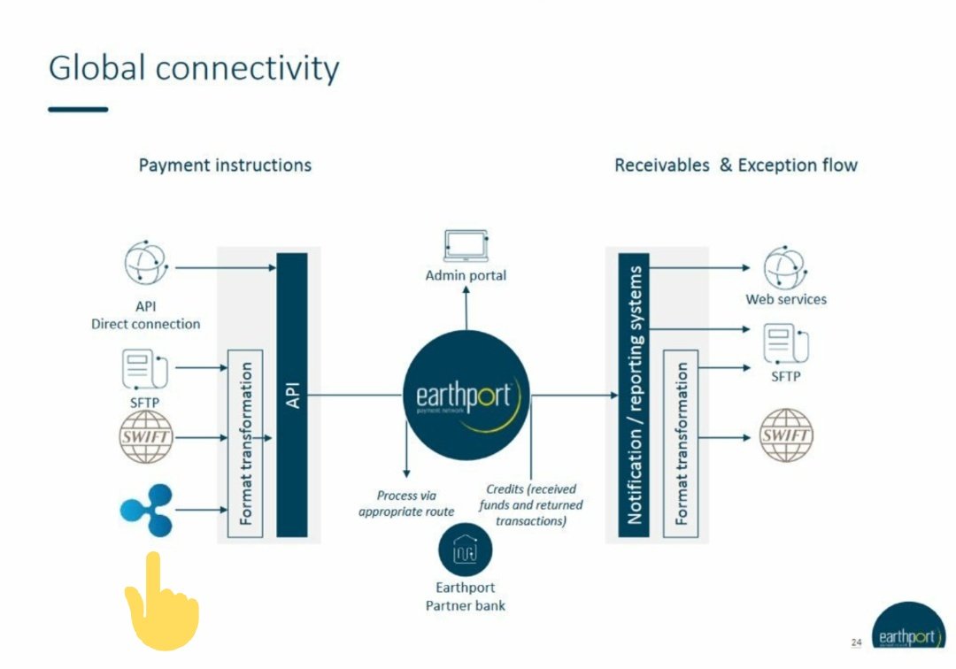RIPPLE - SWIFT - Earthport