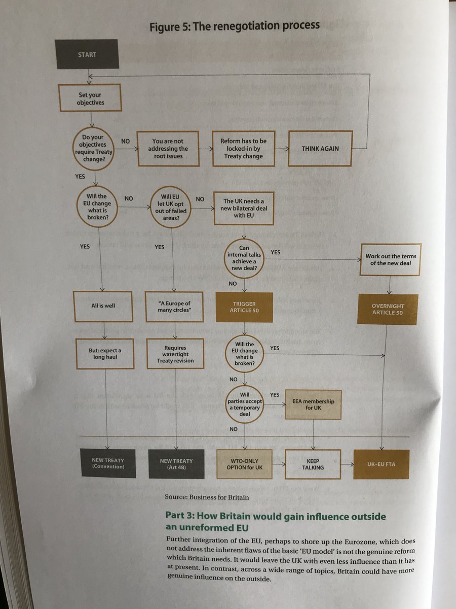 Change or Go thought it was possible, although not guaranteed, that the EU would agree to negotiate a new trading relationship before the triggering of Article 50. It looks so easy - here is the flow chart. The EU did not open talks before A50 trigger.