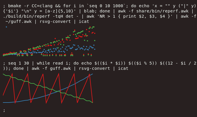 Kate I Made A Super Simple Cli Plotting Thingy Reads Numbers On Stdin Draws Svg To Stdout Just For Seeing The Shape Of Data It S Written In Awk T Co Pk4wy8n0c4