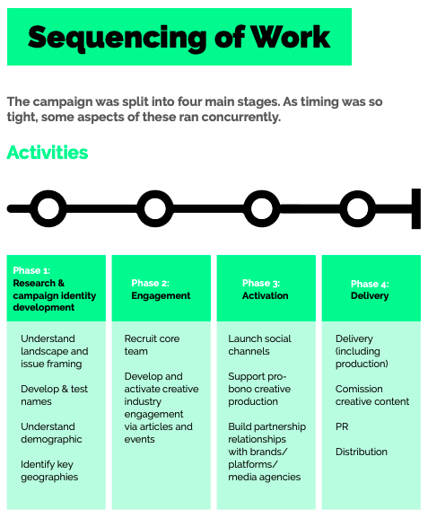 2) When campaigning for a behaviour, you should know who you want to reach, context & what you want them to do. Organising research, online campaigning, stunts, advertising and influencer outreach requires a lot of teamwork, collaboration & flexibility  #ValueNat  #DICECON20