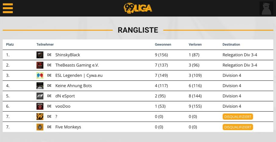 The Beasts Gaming e.V. tweet media