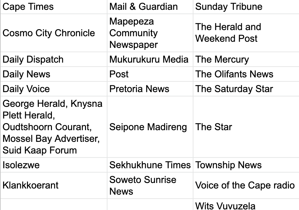 phillipdewet's tweet photo. These are the 25 South African media outlets getting money from the Google News Initiative Journalism Emergency Relief Fund.

Notice anything interesting? https://t.co/ddiR7k5Ddc