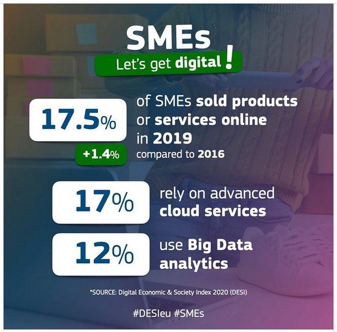 FAMErasmus's tweet photo. Data made available from Digital Economic &amp; Society Index 2020 (#DESI2020) 👩‍🏫
#FAMEproject #ErasmusPlus https://t.co/hIvA6D4IYQ