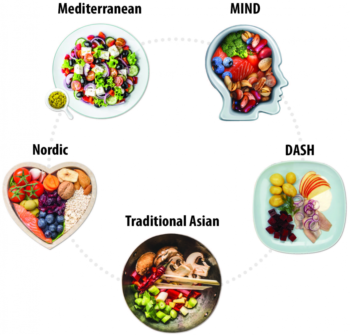 vitaly_prl's tweet photo. ¿Sabías que en el #PlandeAcciónMundial de la @WHO para enfrentar las #enfermedades no transmisibles se incluyen las dietas saludables? #BlogSaludos #CualtisSalud #dietamediterranea #dietassaludables #OMS #OrganizacionMundialdelaSalud
https://t.co/iTsCp6lw0X https://t.co/iYsRlcWv1h