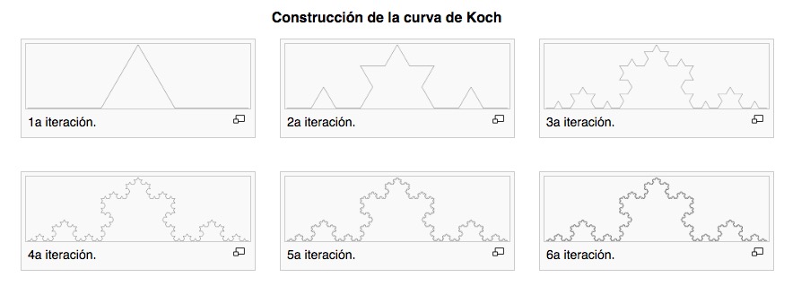 microsiervos's tweet photo. Una calculadora para estimar la dimensión fractal de una curva #matemáticas #RD | por @Alvy https://t.co/Q8Da0UX6yB https://t.co/Q6prYR8loe