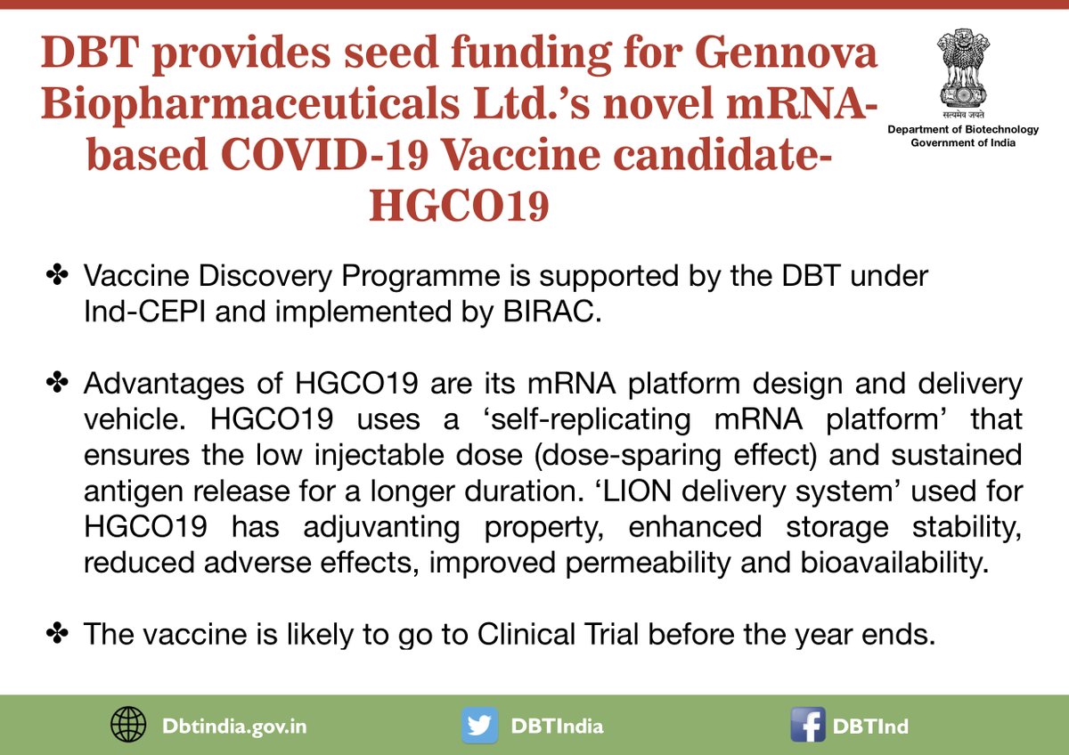 Press Release: DBT provides seed funding for Gennova Biopharmaceuticals Ltd.’s novel mRNA based #COVID19 Vaccine candidate-HGCO19. The #vaccine is likely to go to Clinical Trial before the year ends. #DBTFightsCOVID