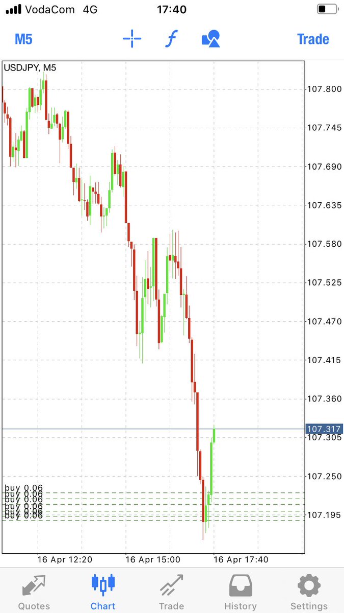 Forex0101's tweet photo. Forex tunadownload hela💵💵💵 https://t.co/czgkYM3YnB