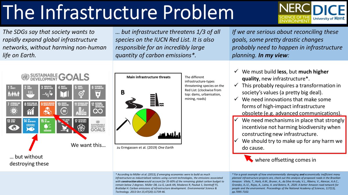 Big picture: SDGs commit to expanding global infrastructure networks to drive economic expansion & fight poverty; SDGs also commit to conserving non-human life & limiting climate breakdown. But historically, infra has caused biodiversity loss & climate change.  #DICECON20 /1