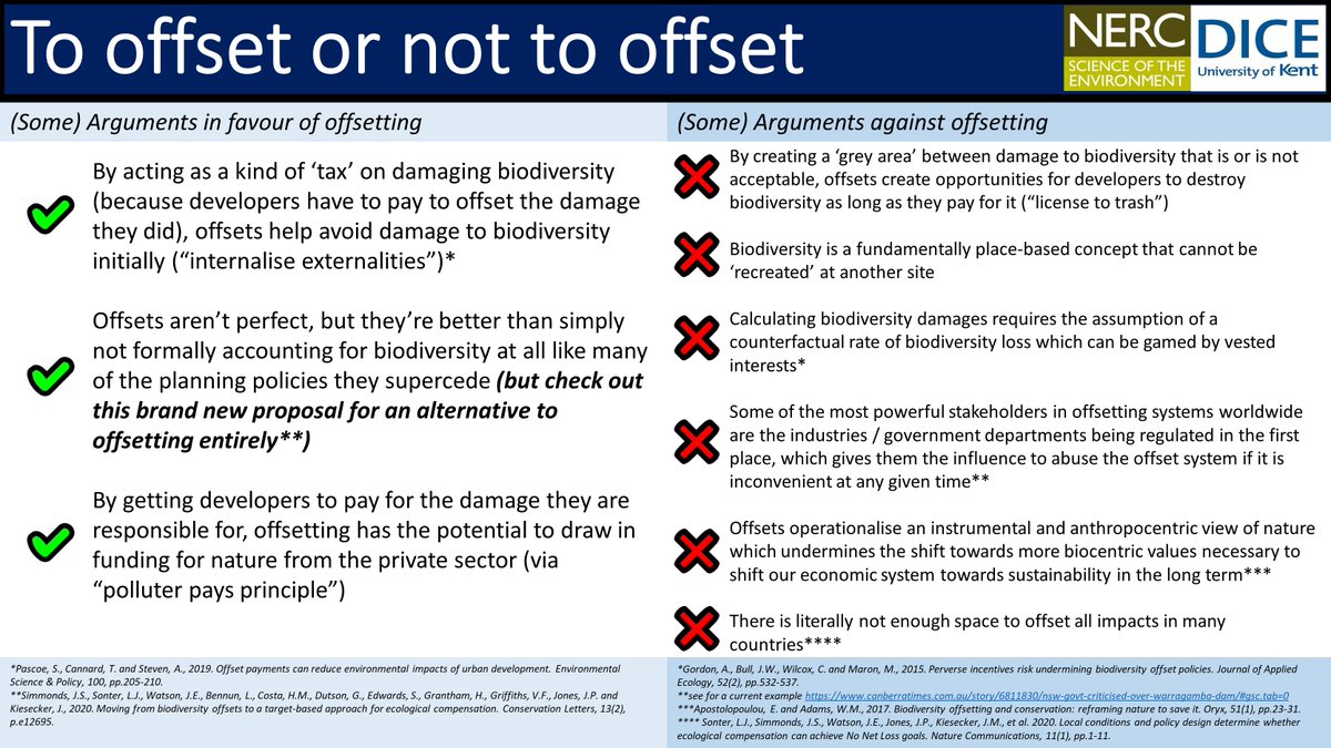Let’s review massive lit on if offsets are a good or bad idea. My fave argu for is offsets act like a tax, disincentivising biodv loss. My fave argu against is offset systems worldwide have undergone regulatory capture, making them toothless & even possibly harmful  #DICECON20 /4