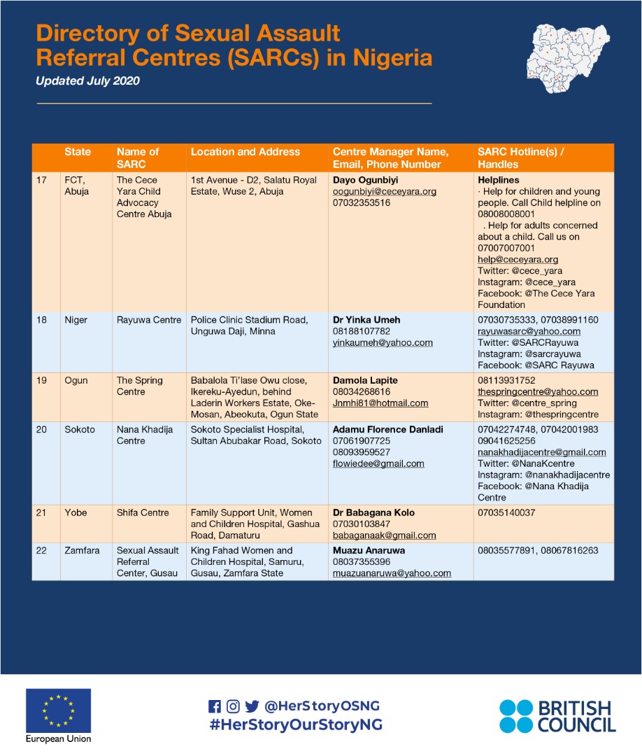 ngBritish's tweet photo. There are now 22 Sexual Assault Referral Centres (SARCs) across 16 states in Nigeria. This number may very well soon increase to 30 with the possible addition of Kwara SARC, MCN SARCs in Yobe, Adamawa, Borno and RoLAC-supported SARCs in Abuja, Edo and Alimosho LGA, Lagos, https://t.co/HFM80l5eqD