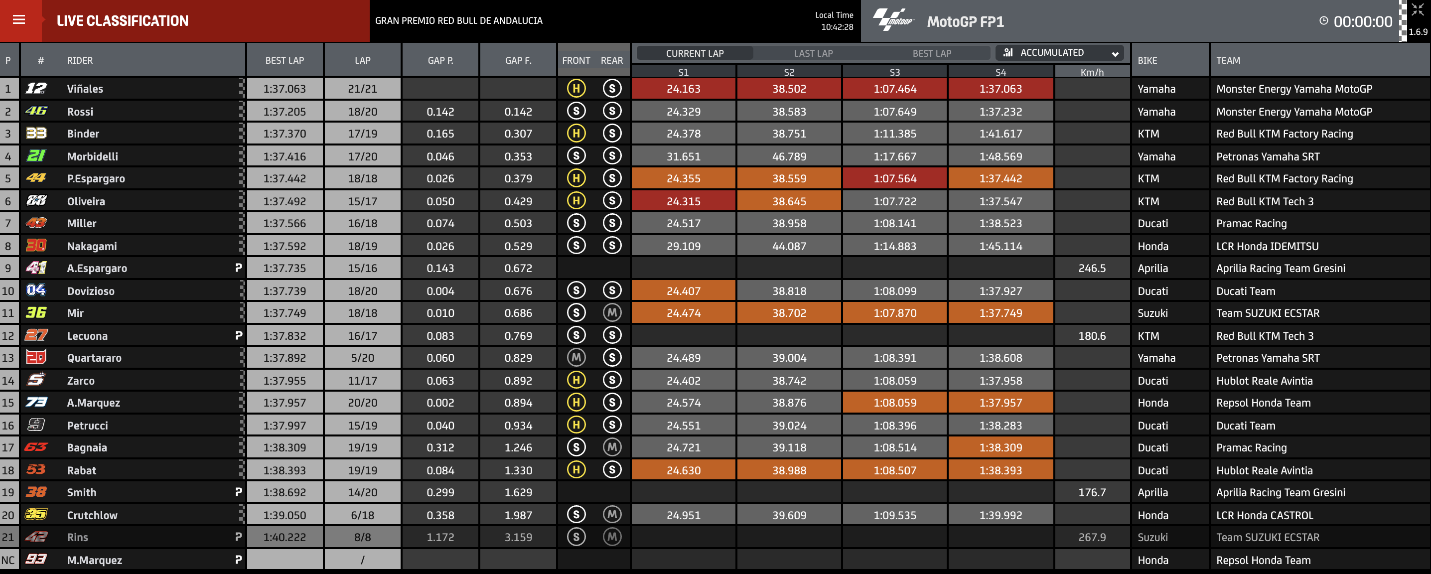 prove libere GP Andalusia