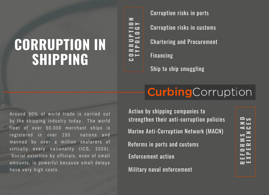 CurbingCorruptn's tweet photo. We provide guidance on #curbingcorruption in shipping. Our website is easy to follow with real examples and transnational initiatives.
Available in 16 languages
See more: https://t.co/rY3IOcrOj0 https://t.co/z7ok3Sxzgc