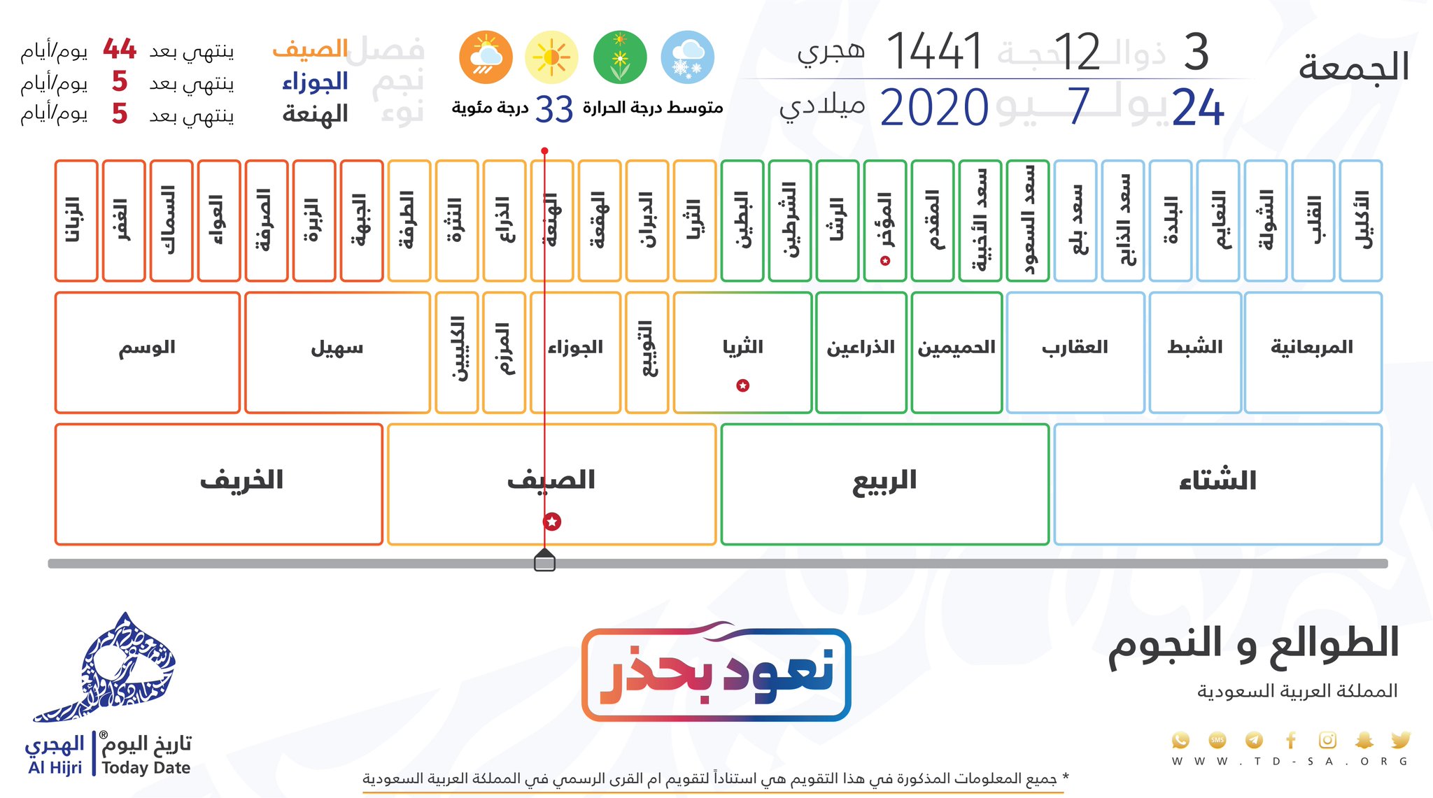 كم تاريخ ميلادي اليوم