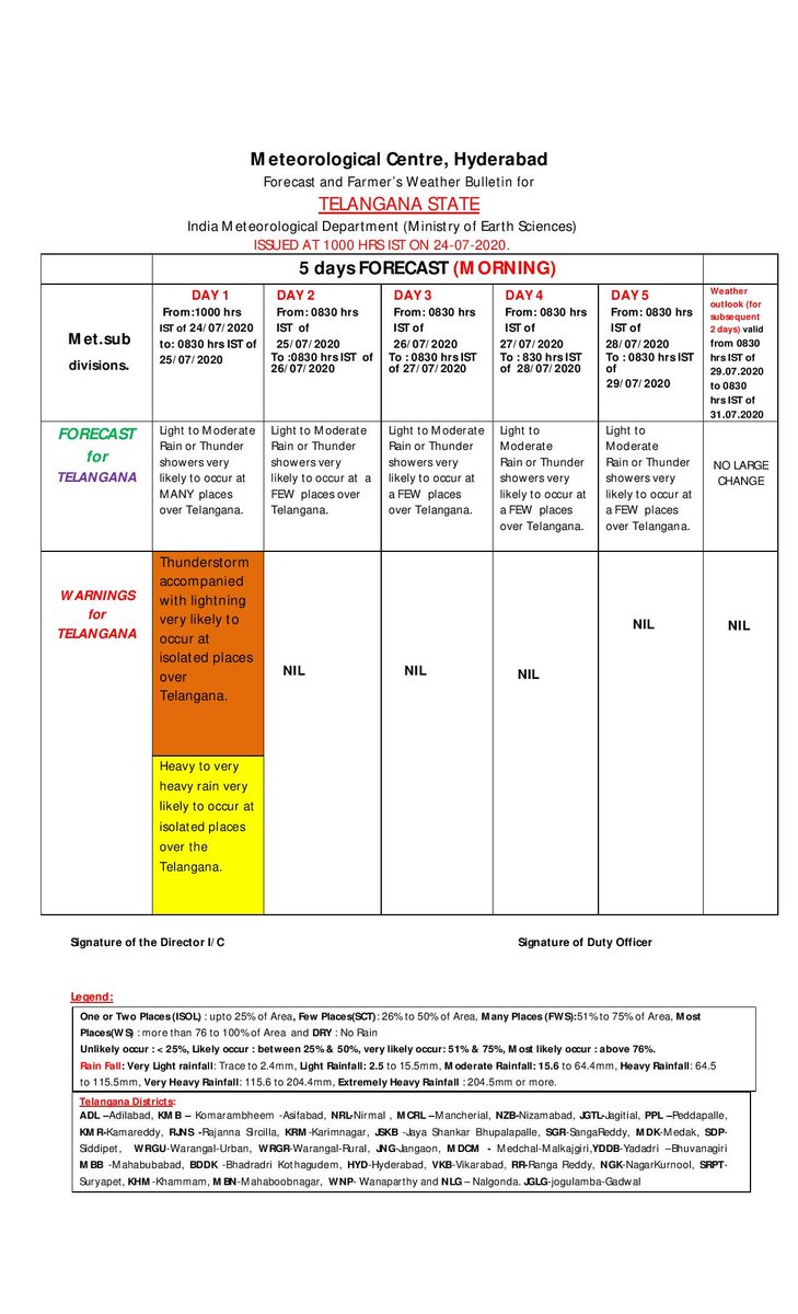 Weather Warning for #Telangana , Heavy Rain to Occur at isolated places over the Telangana. #TelanganaRain #HyderabadRain