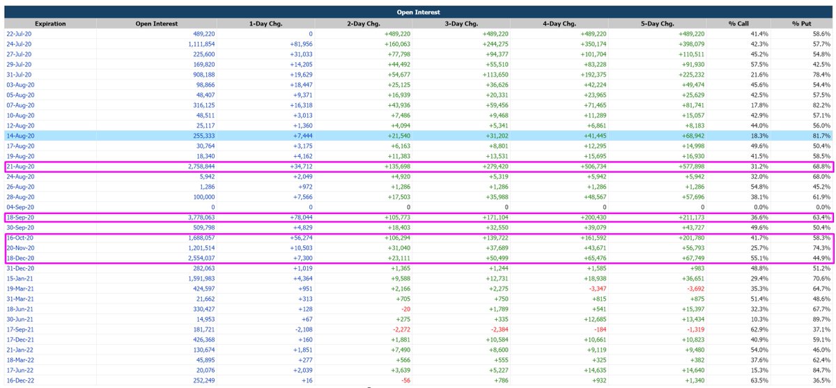 Shorts & Puts 500 tweet media