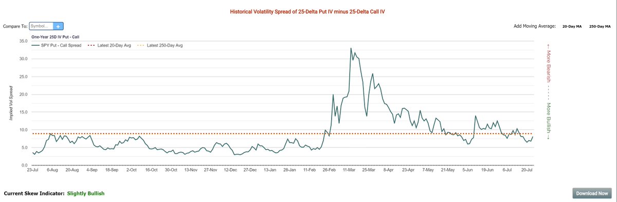 Shorts & Puts 500 tweet media