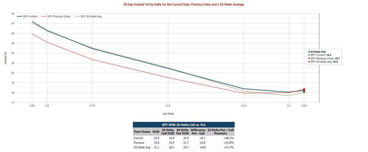 Shorts & Puts 500 tweet media