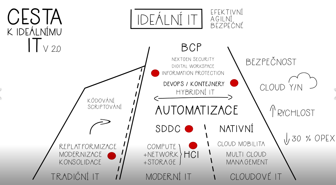 GAPPsystem's tweet image. Už jste viděli naše nové video Cesta k ideálnímu IT 2.0? Jestli ne, tak honem k nám na gapp.cz, abyste se dozvěděli, jak že ta cesta k ideálnímu IT opravdu vypadá a jak jí můžete s námi kráčet i Vy!
#cestakidealnimuit #gappsystem #video