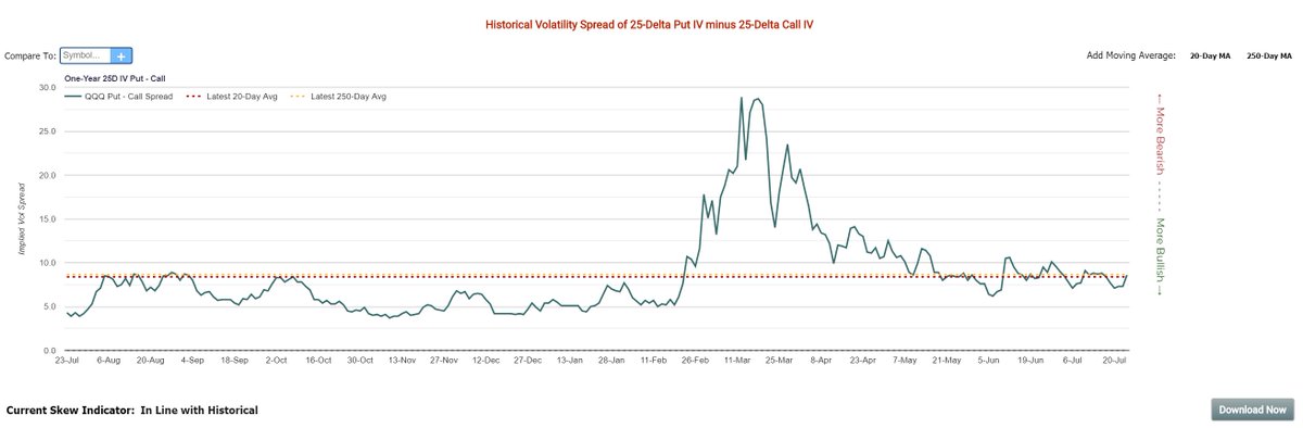 Shorts & Puts 500 tweet media