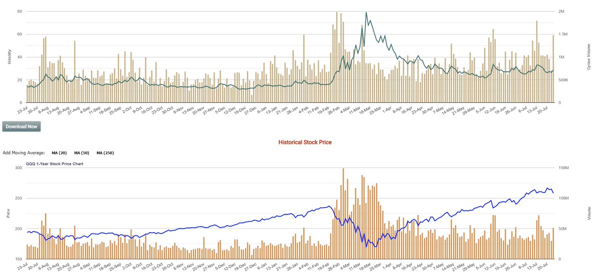 Shorts & Puts 500 tweet media