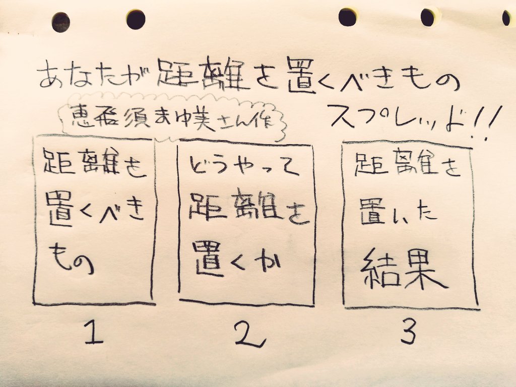 ゾンビタロット占い師 Tazn あなたが距離を置くべきものスプレッド １ 距離を置くべきもの ２ どうやって距離を置くか ３ 距離を置いた結果 恵飛須まゆ美 Ebisumayumi さん作
