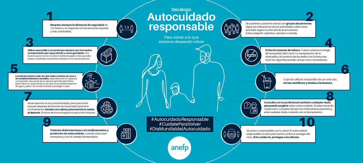 anefp_org's tweet photo. En el #DíaMundialdelAutocuidado queremos darte unos consejos para cuidarte y cuidar a los demás ante el virus de la COVID 19. ¿Cuáles de estos gestos haces ya? https://t.co/fUOxKRzlTY 

#AutocuidadoResponsable #CuídateParaVolver https://t.co/kW00tFZB0f