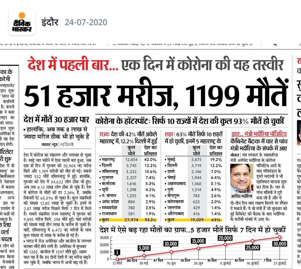imbalramyadav's tweet photo. सितंबर में क्या होगा स्टूडेंट का परीक्षा कैसे देंगे.
ये 10 फ़ैल लोग क्या समझेंगे!
#generalpramotion
#generalpromotiontompstudents
@CMMadhyaPradesh @highereduminmp @ChouhanShivraj @jitupatwari @PMOIndia @narendramodi @IndoreCollector @MPStudentsUnity @VoiceofStudnts https://t.co/yuqtFzaPEN
